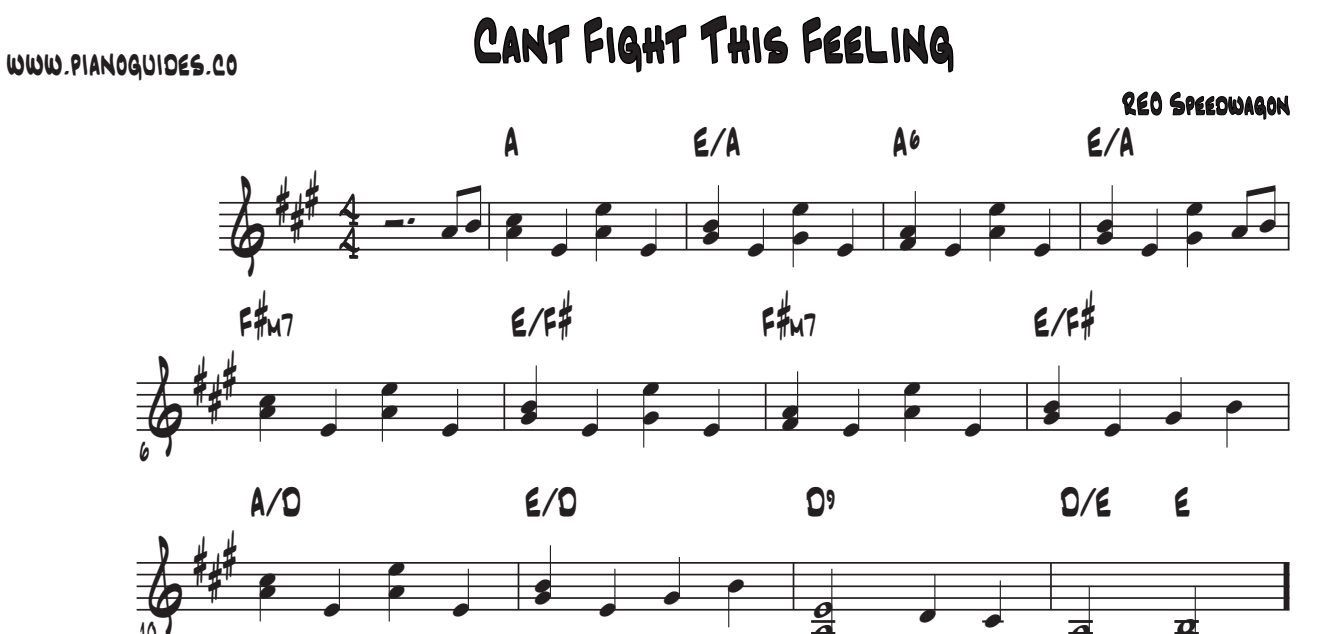 Título y primeras líneas de la guía de Can't Fight This Feeling