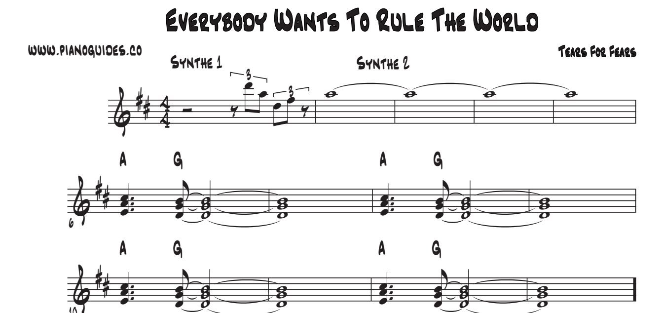 Título y primeras líneas de la guía de Everybody Wants To Rule The World