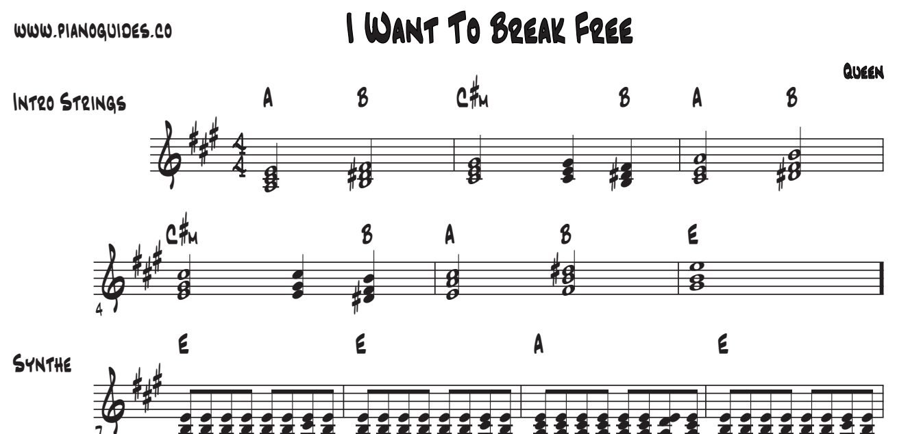 Título y primeras líneas de la guía de I Want To Break Free