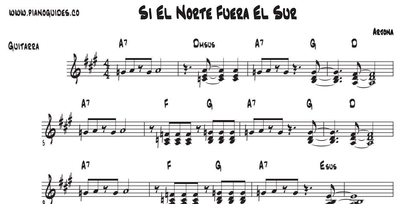 Título y primeras líneas de la guía de Si El Norte Fuera El Sur