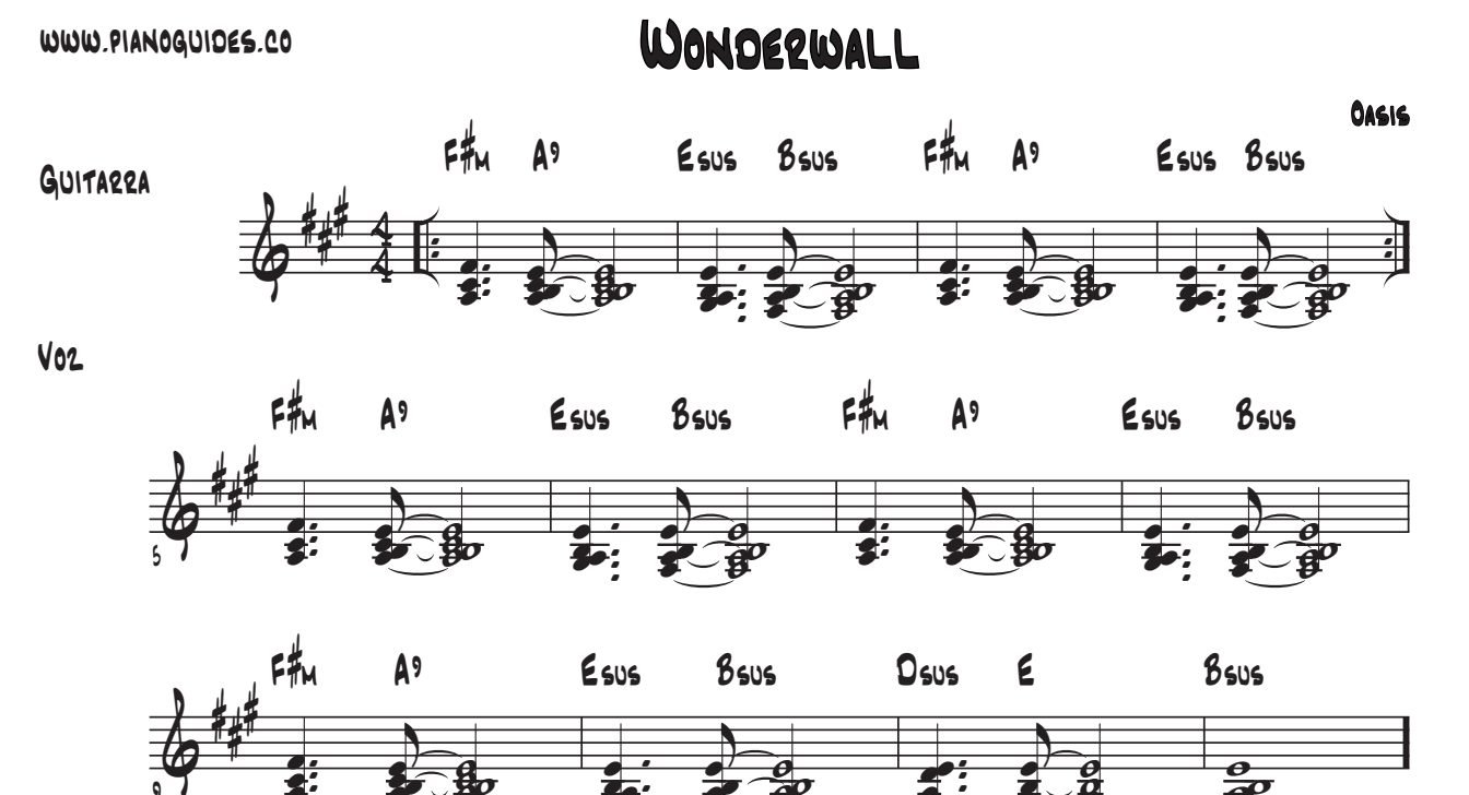 Título y primeras líneas de la guía de Wonderwall
